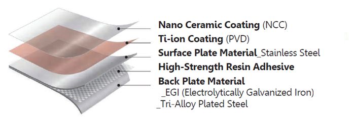 fasad stainless steel