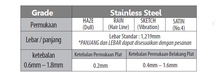 fasad stainless steel